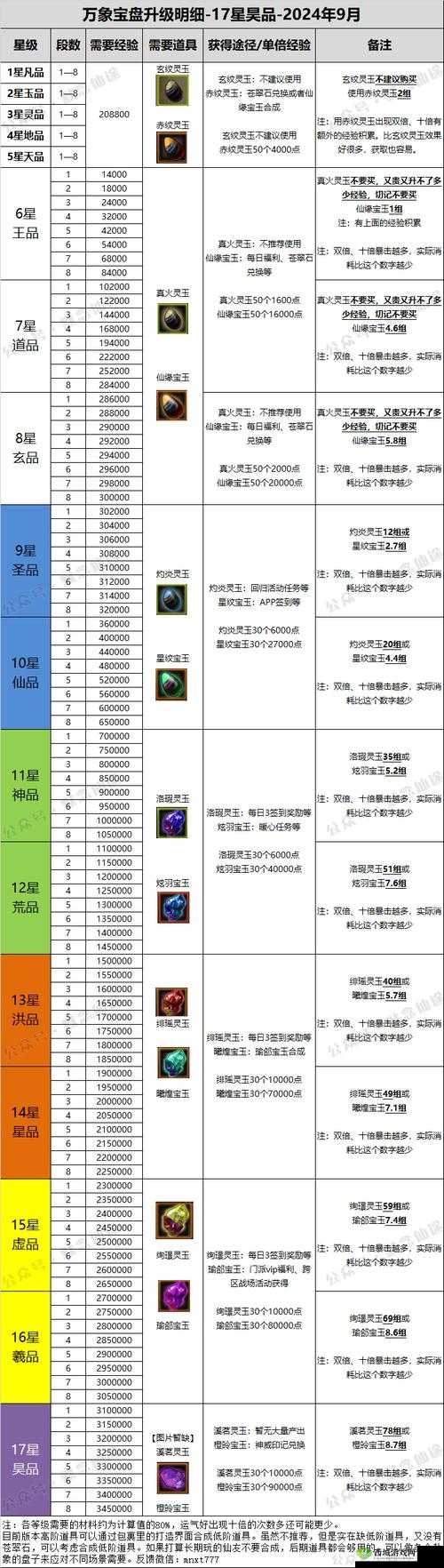 寻仙手游深度攻略，揭秘幽煌草高效刷取技巧与黑鸾幽煌珍稀坐骑获取秘籍