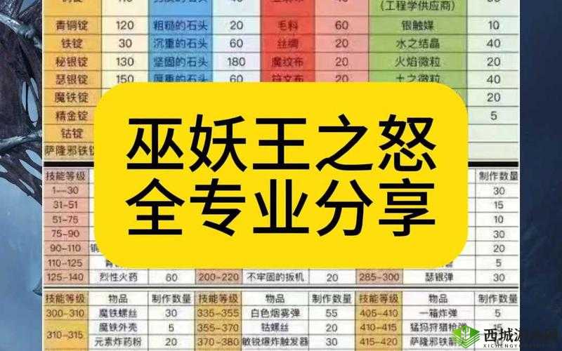 神怒手游世界BOSS高效击杀全攻略，资源管理、必备技巧与实战策略