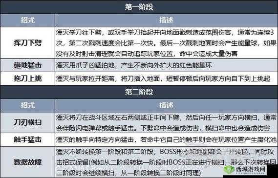 格罗亚传奇诅咒遗迹深度攻略，BOSS技能全面解析与高效打法技巧