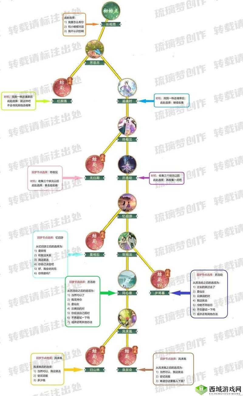 仙剑奇侠传5天璇迷局，全面深度解析与高效通关攻略