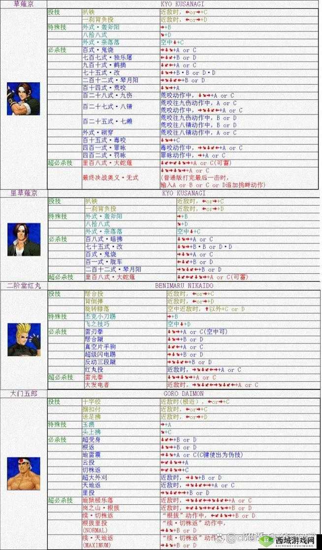 拳皇世界异形武士高效打法，灵活格斗家选择及深度战术分析指南