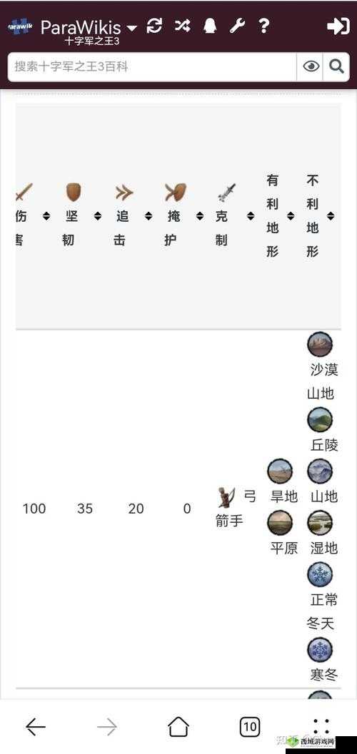 荣耀铁骑圣殿十字军，深度剖析技能特性与实战应用策略