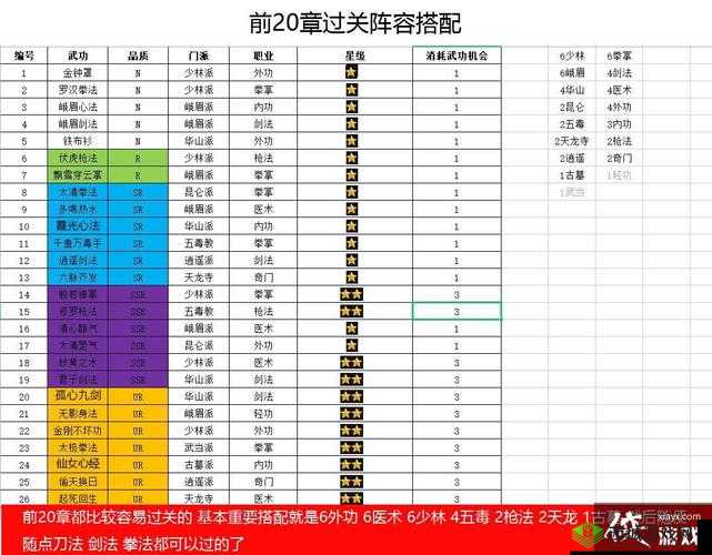 剑网3指尖对弈九天羁绊搭配全攻略，详解羁绊效果与角色选择