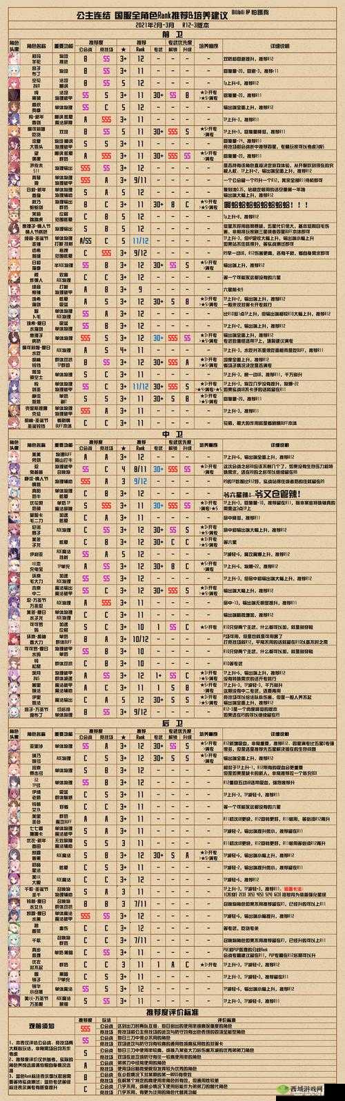 公主连结水电站角色专武舞动浪花+属性技能全面详解