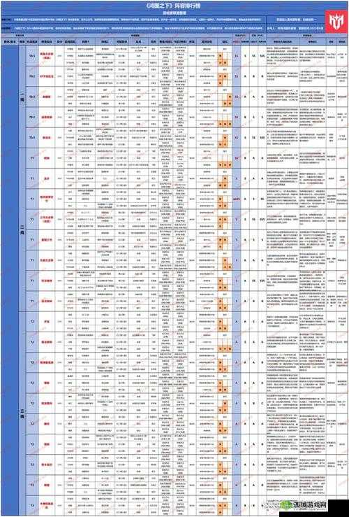 鸿图之下焚烧队武将选择与搭配攻略，构建高效焚烧阵容的详细指南