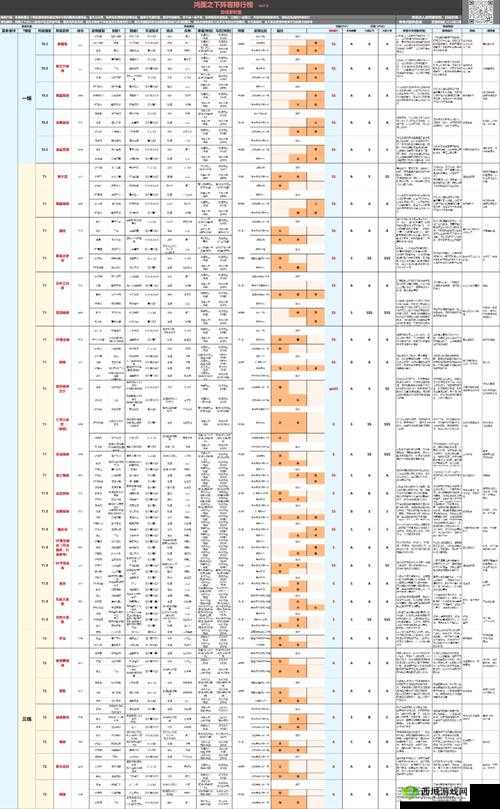 鸿图之下，全面剖析武将属性与技能配置，打造最强战斗阵容