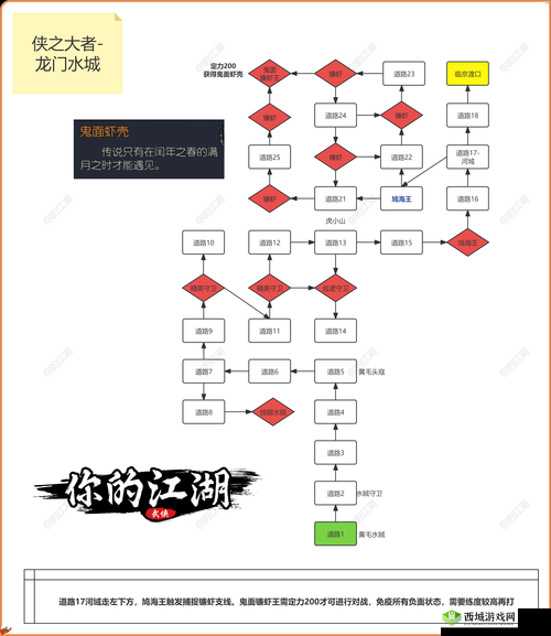 下一站江湖神功再现如何完美达成？支线任务完成技巧攻略的变迁揭秘