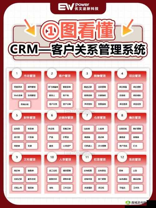 免费看crm系统有哪些独特功能？全面解析免费看crm的核心优势与使用体验