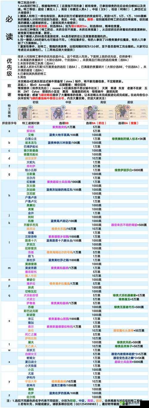 最强蜗牛神域探险如何轻松解锁？玩法技巧与攻略大揭秘！