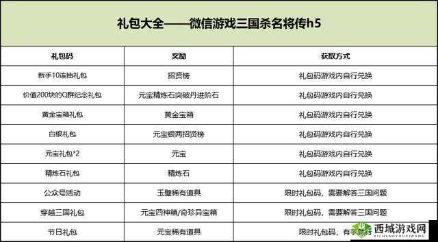 放开那三国3最新兑换码究竟是多少？快来领取最新礼包码分享！