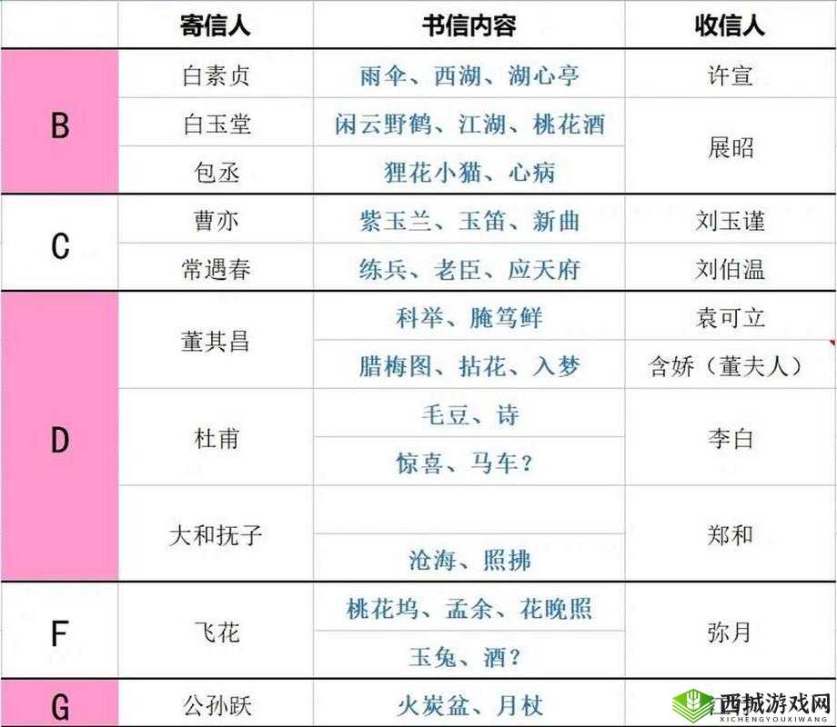 江南百景图邀请函究竟有何妙用？深度剖析邀请函的隐藏作用