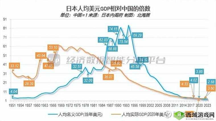 日本和韩国人均 GDP 究竟谁更高？深度剖析两国经济发展差异韩国人均 GDP 能否超越日本？两国经济实力大比拼，结果令人意外日本人均 GDP 一直领先韩国吗？探究两国经济增长背后的秘密