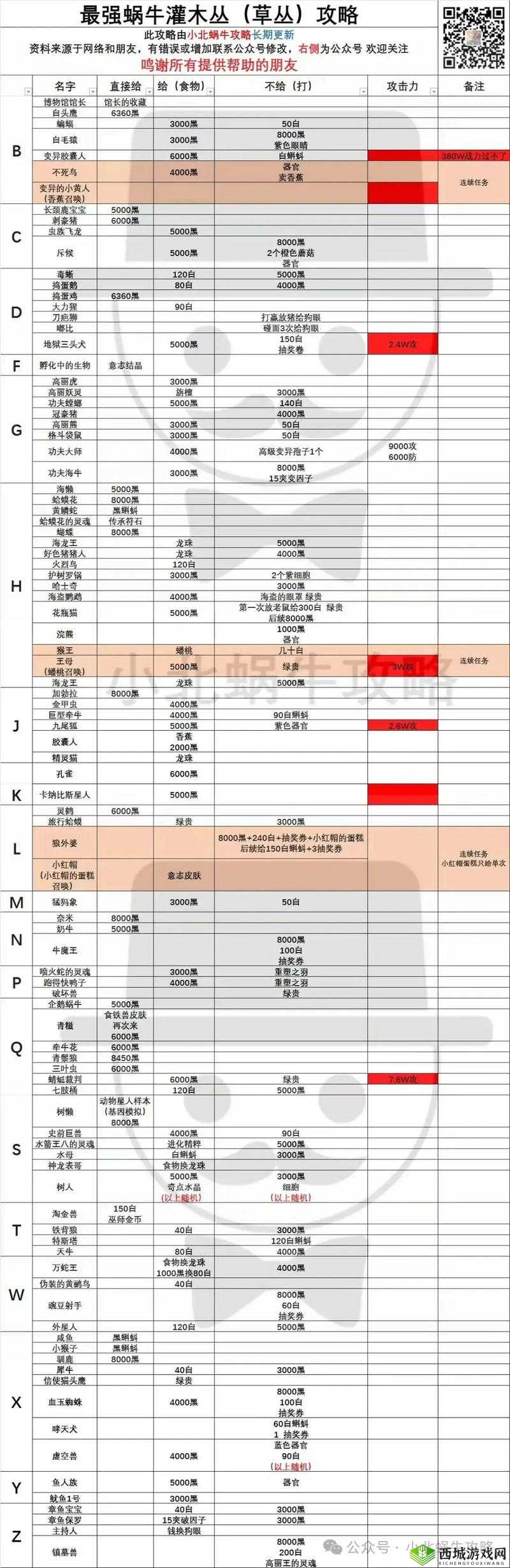 揭秘最强蜗牛中的虫洞装置，虫洞提炼装置究竟是什么，有何攻略？