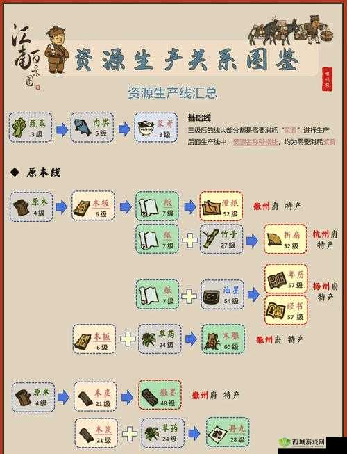 江南百景图锯木厂如何快速升级？揭秘打造木材生产帝国的秘籍！