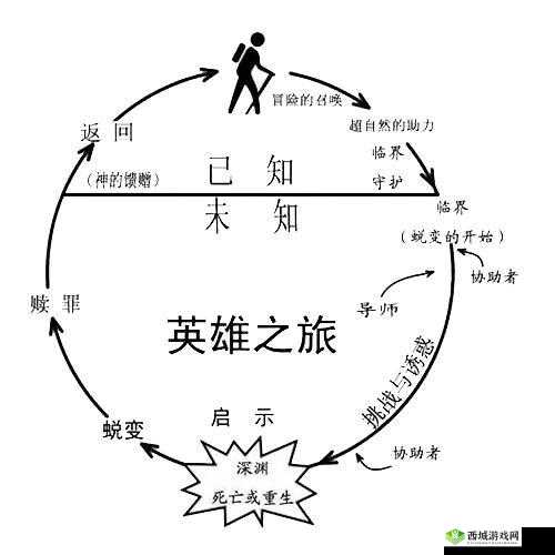 猎手之王英雄旅程将如何展开？等级成就全解析及未来玩法大变革预测！