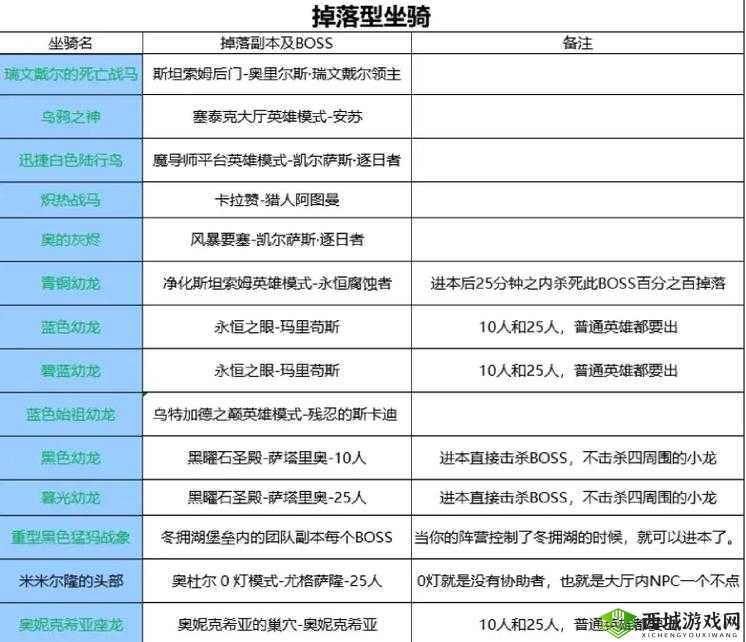 新神魔大陆坐骑系统深度解析，如何玩转你的专属坐骑？