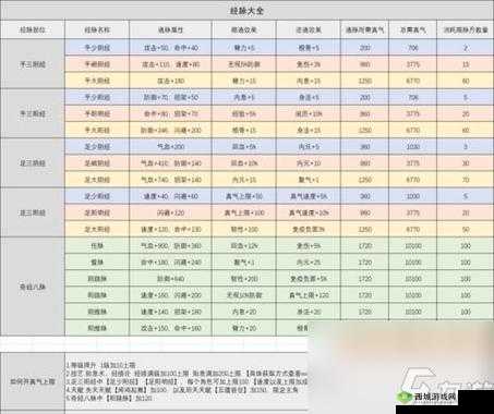 烟雨江湖7月最新兑换码曝光，阅历激活码如何兑换引悬念？