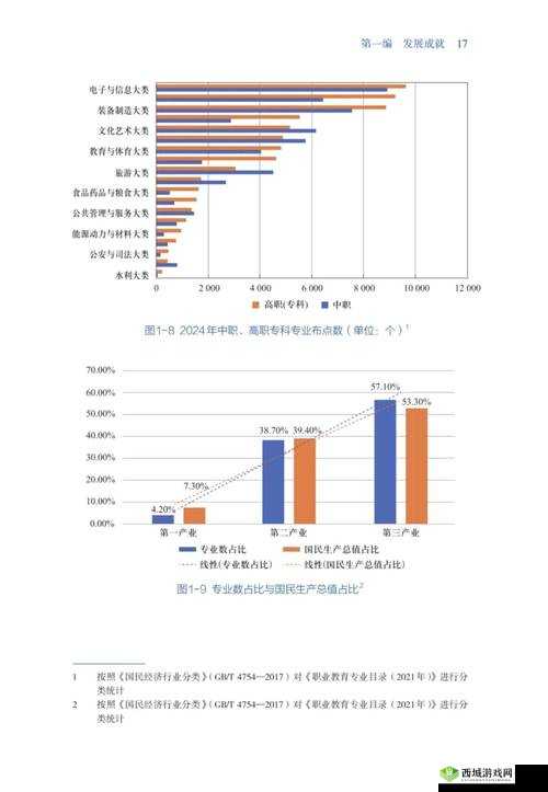 未来五年哪些行业前景比较好？探索2024年最具潜力的职业发展方向