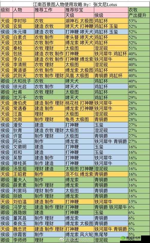 江南百景图阿朵究竟有多强？全面解析人物天赋及法宝属性！