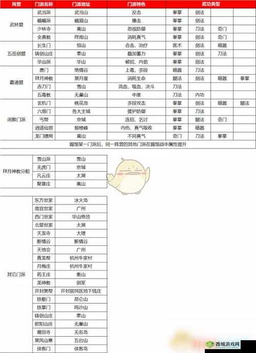 我的侠客嵩山派究竟如何？揭秘门派特色、珍宝及未来玩法革新