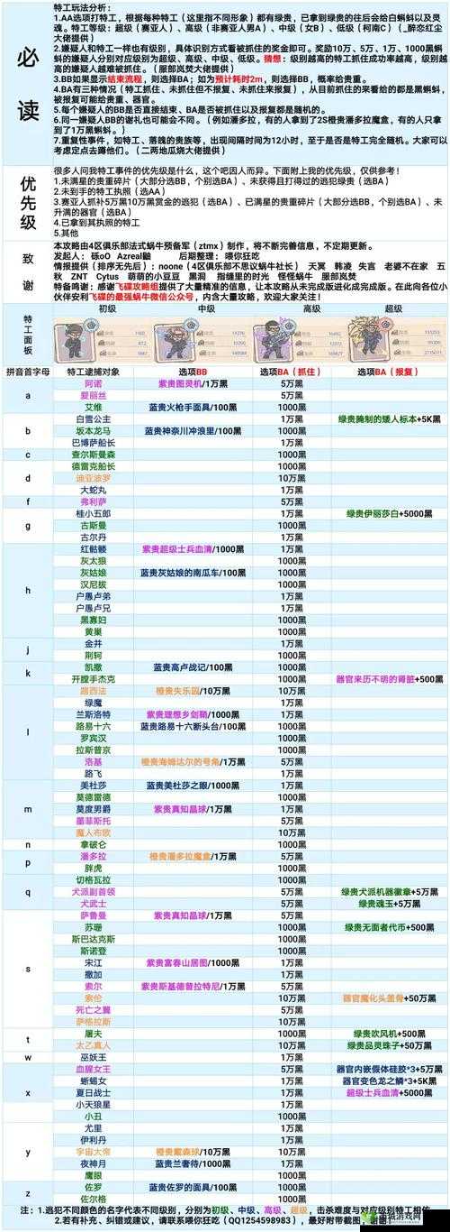 如何最大化利用？揭秘最强蜗牛蝌蚪消费演变史与高效方法技巧？