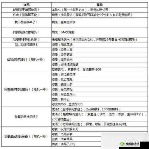 如何揭秘最强蜗牛杀手奖励提升秘诀？演变史中的提高方法攻略详解