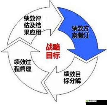 如何在战歌竞技场达成整整齐齐成就？资源管理重要性及高效策略详解