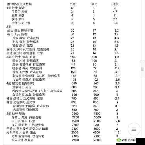 战歌竞技场如何一步步进阶国王？段位进阶演变史攻略揭秘