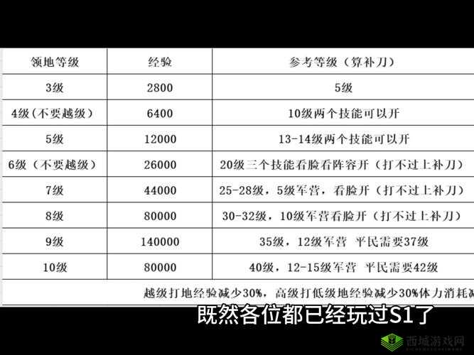 三国拉霸9线游戏真存在漏洞？高手揭秘刷分技巧是真是假？