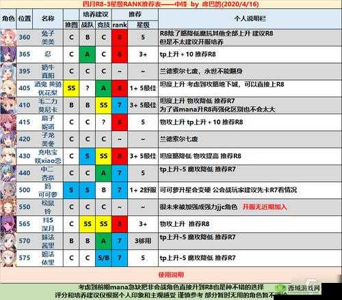 公主连结前卫角色谁最强？解析排行榜与资源管理策略的重要性