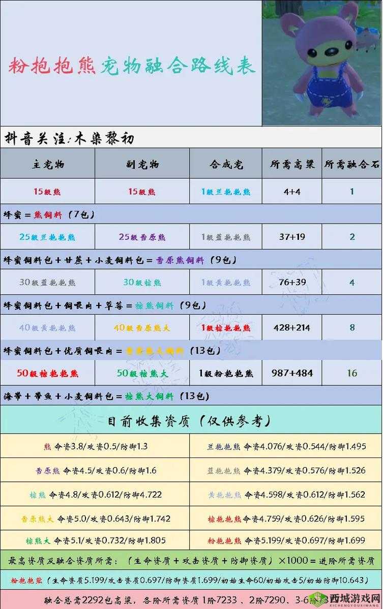 打造梦幻座驾：创造与魔法造车必备的10大关键材料清单